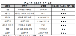 벽모서리 청소성능