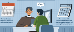 [금융상식] 알아두면 요긴한 대출용어 정리