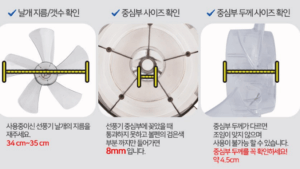 선풍기 날개 부러짐, 날개만 구매하는 방법