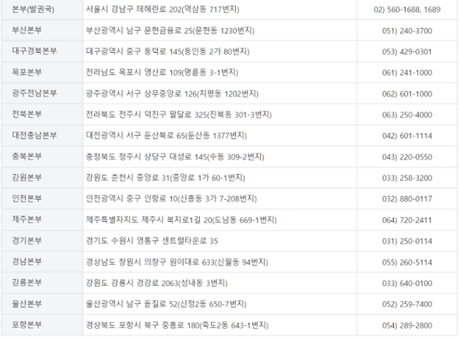 지폐 찢어짐 교환, 훼손지폐 교환 방법 (화재, 물에 젖음)