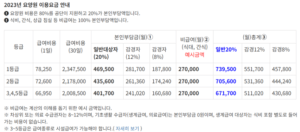[최신] 요양병원과 요양원 차이점과 비용