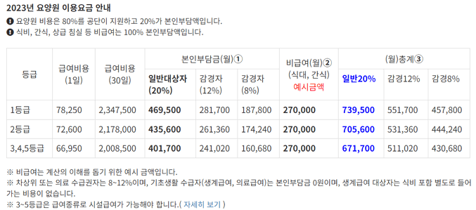 [최신] 요양병원과 요양원 차이점과 비용