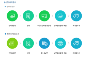 [최신] 전기장판, 온수매트 버리는법