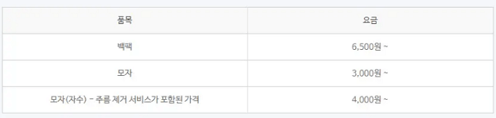 크린토피아 모자자격