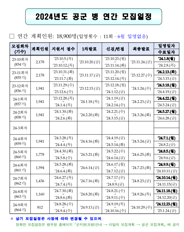 2024년도 공군 모집일정 안내 (지원방법과 주의사항)