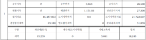 재산세(토지)과세내역 용어 및 제대로 해석 방법